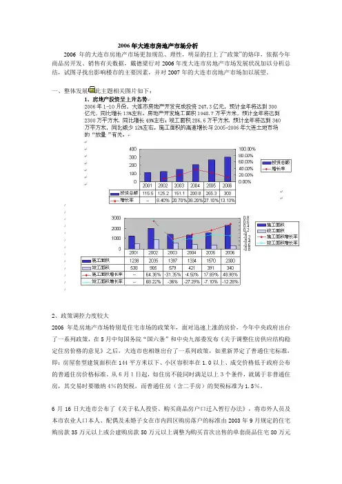 大连市房地产市场分析报告
