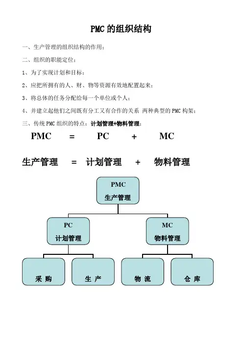 pmc的组织结构.doc