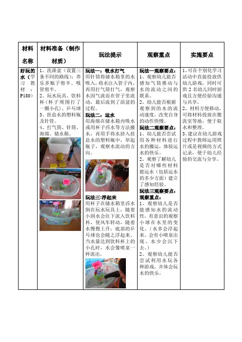 小班“好玩的水”个别化材料
