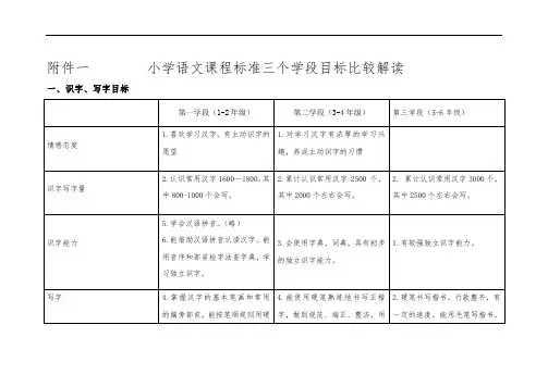 小学语文课程标准三个学段目标比较解读