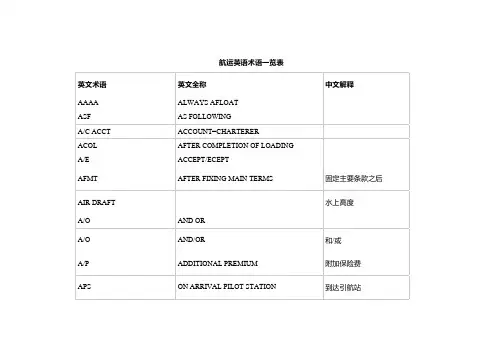 航运英语术语一览表.doc