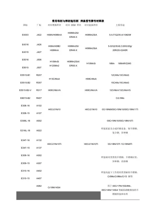 常用母材与焊材选用表
