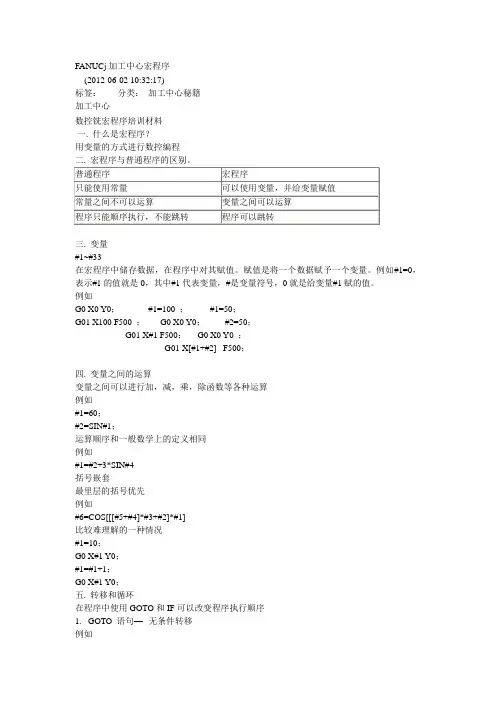宏程序 文档