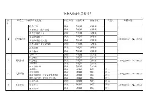 安全风险分级管控清单