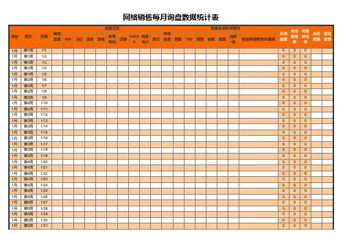 网络销售客服每天记录数据报表