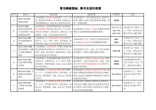 【2017年整理】常用钢板国标牌号及选型
