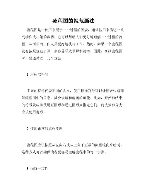 流程图的规范画法