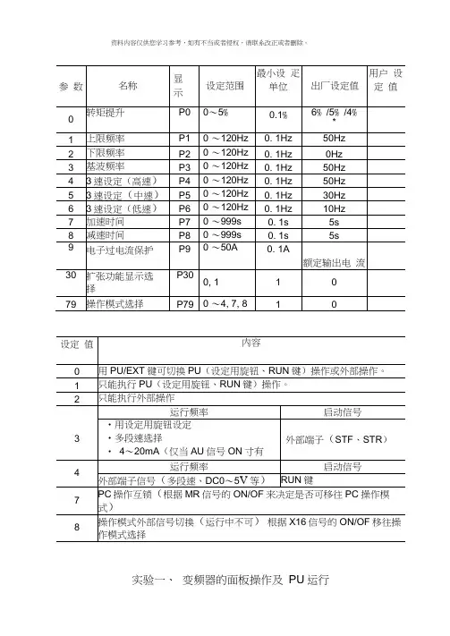 变频器原理及应用实验指导书模板