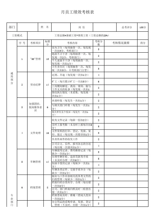 综合办公室文员月绩效考核表