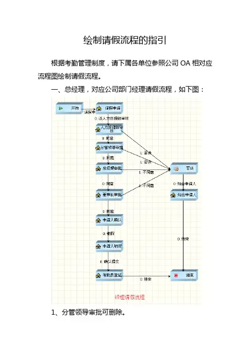 绘制请假流程的指引
