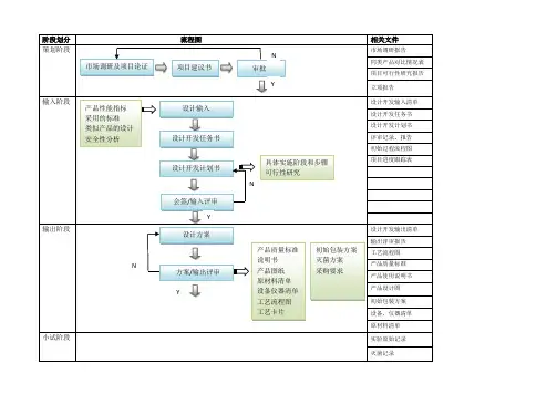 医疗器械项目开发设计流程图详图