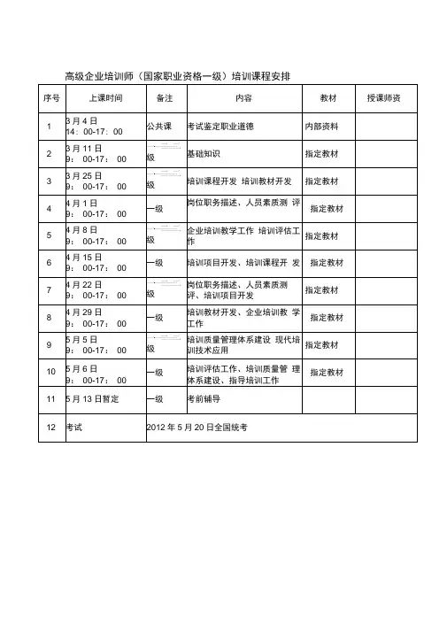 高级企业培训师(国家职业资格一级)培训课程安排