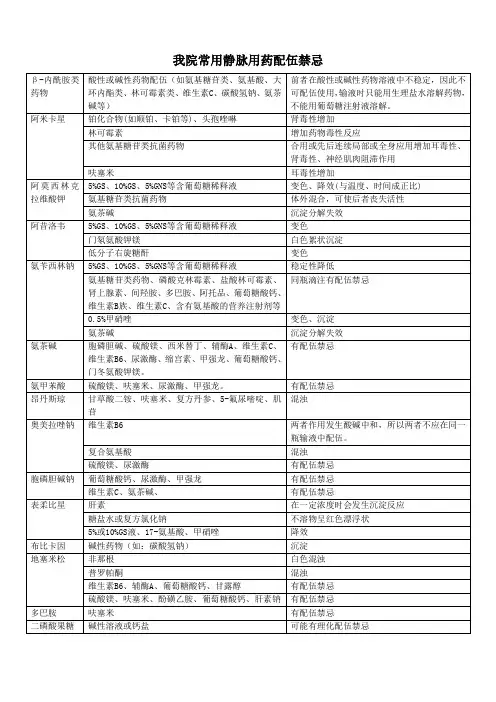 常用静脉用药配伍禁忌