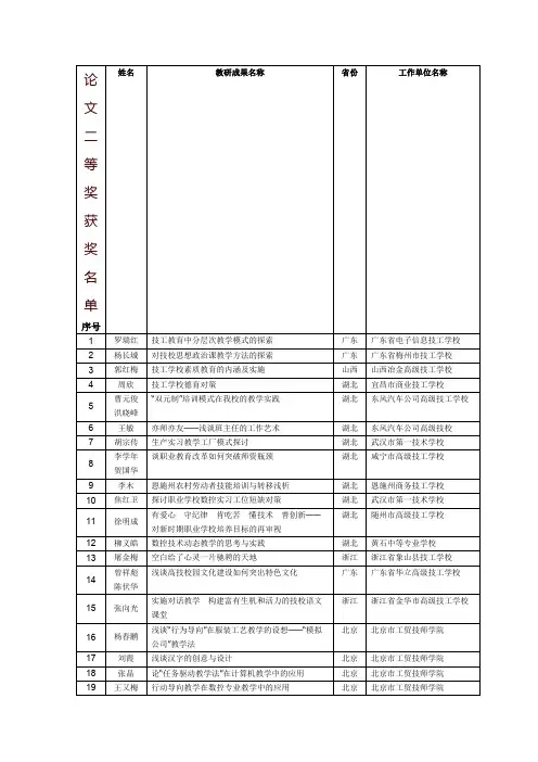 论文二等奖获奖名单