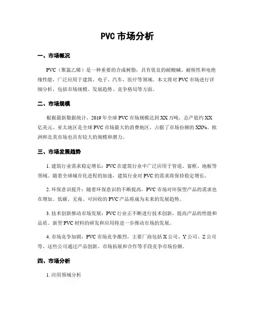 PVC市场分析