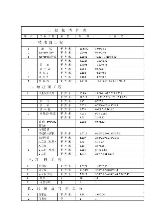 工  程  量  清  算  表