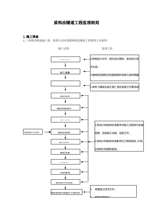 盾构法隧道工程监理细则