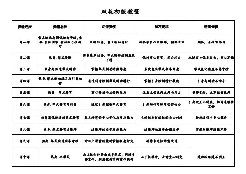 双板初级教程