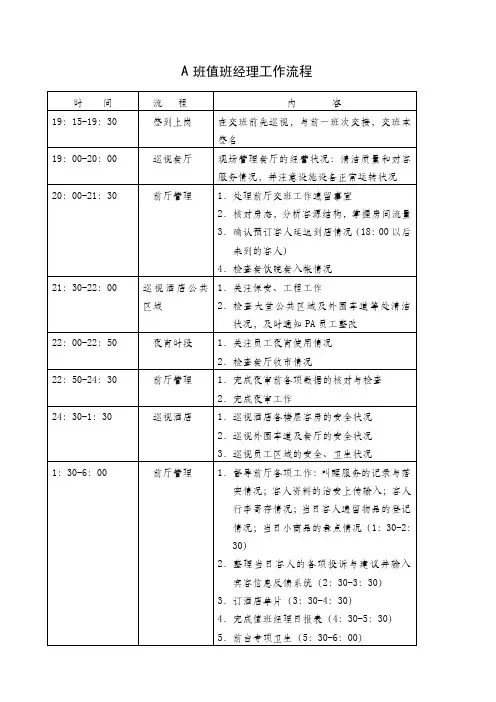 酒店值班经理工作流程