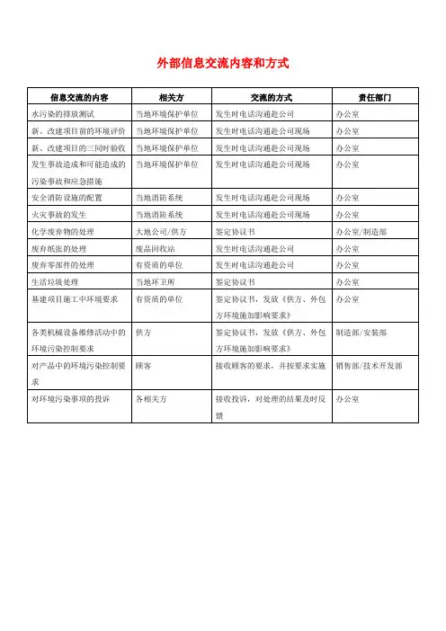 固体废弃物分类处置表