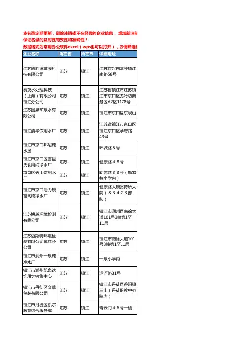 2020新版江苏省镇江饮用水工商企业公司名录名单黄页联系方式大全38家