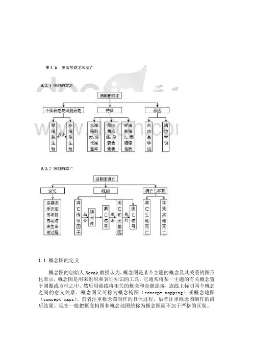 概念图
