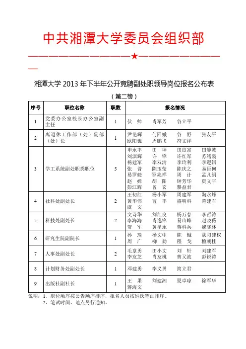 湘潭大学2011年竞聘副处级领导岗位报名情况公布表