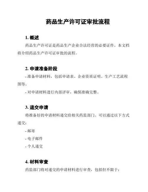 药品生产许可证审批流程