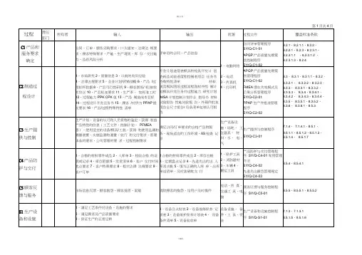 质量管理体系过程矩阵表