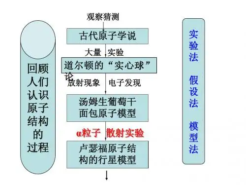 高一化学 第一课时 原子结构
