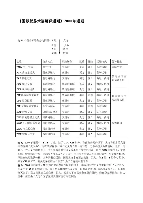 国际贸易术语EFCD