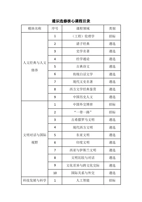 通识选修核心课程目录