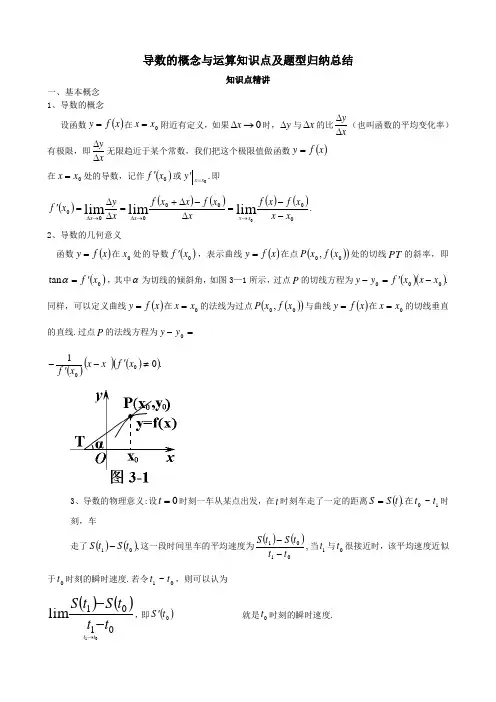 导数的概念与运算知识点及题型归纳总结