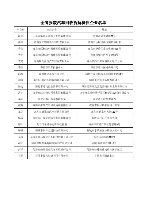 全省报废汽车回收拆解资质企业名单