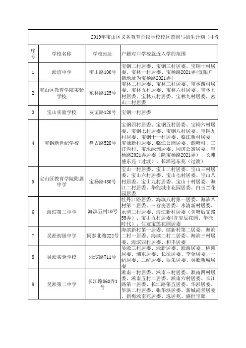 2019上海中学、小学招生区域范围、招生计划