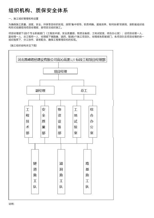 组织机构、质保安全体系