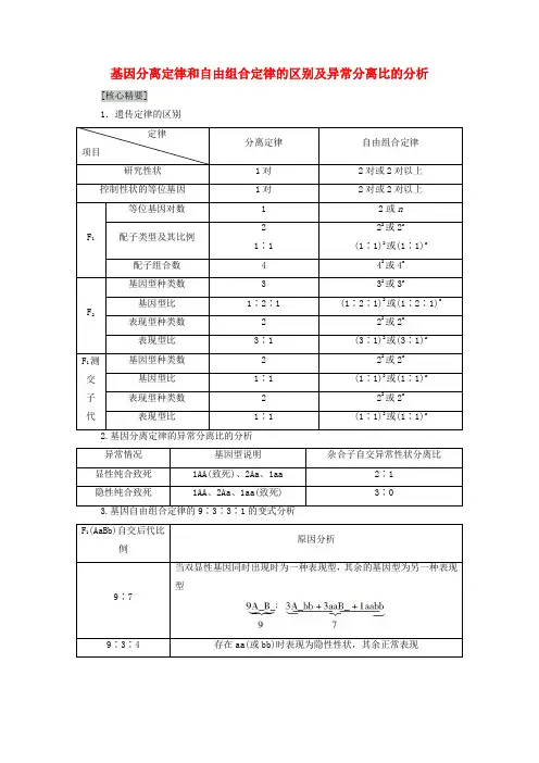 2019-2020高中生物 第3章 遗传和染色体 微专题突破 基因分离定律和自由组合定律的区别及