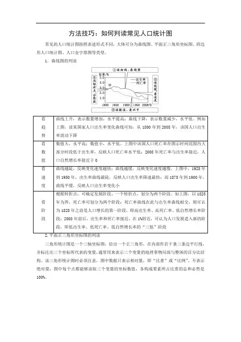高考地理高分秘笈-图形突破-方法技巧_如何判读常见人口统计图