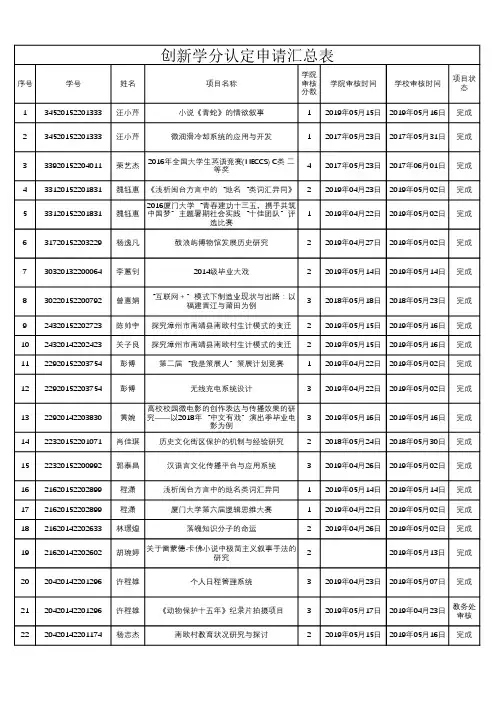 创新学分认定申请汇总表