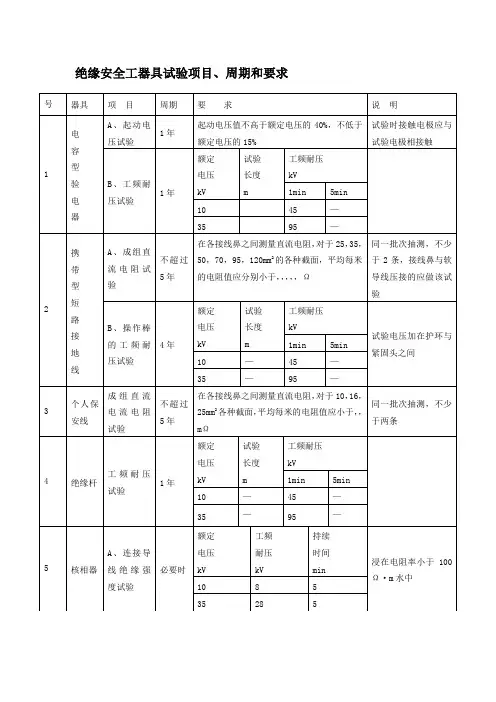 绝缘安全工器具试验项目_周期和要求