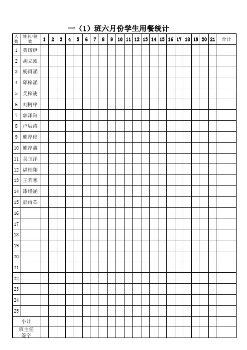 2020年5月份学生用餐统计表