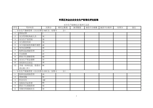 9冶金企业安全生产标准化评定标准