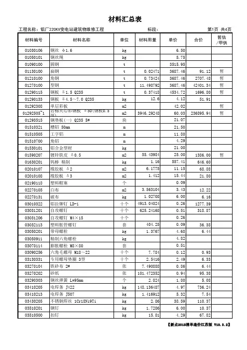 材料汇总表