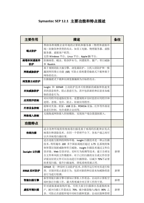 Symantec SEP 12[1].1 主要功能描述