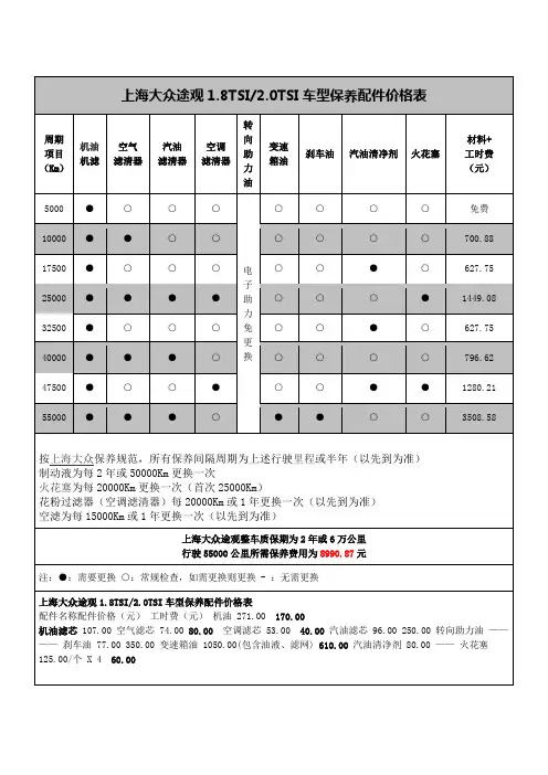 上海大众途观1.8TSI2.0TSI车型保养配件价格表
