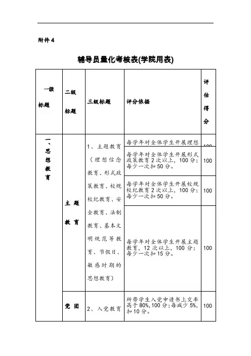 高校辅导员量化考核表(完整版)