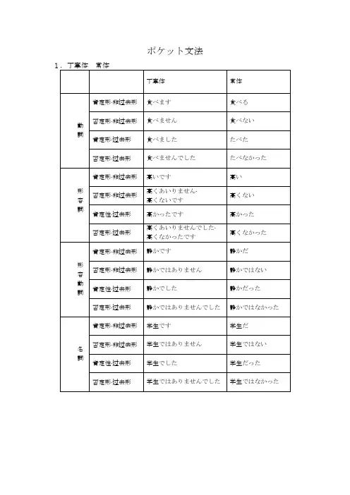 ポケット文法