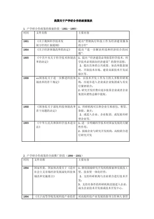 我国关于产学研合作的政策现状