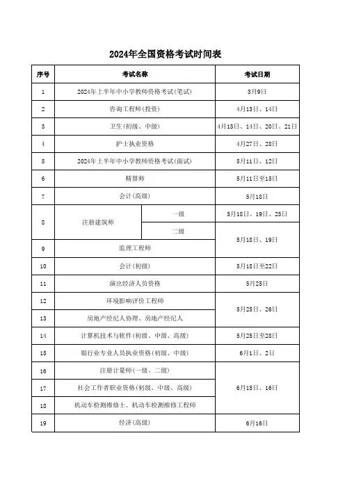 全年资格考试时间表