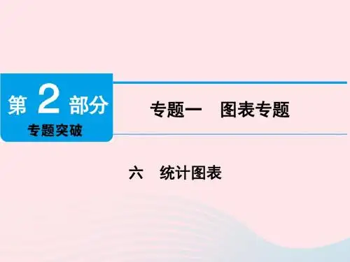 江西省2019届中考地理专题六统计图表课件